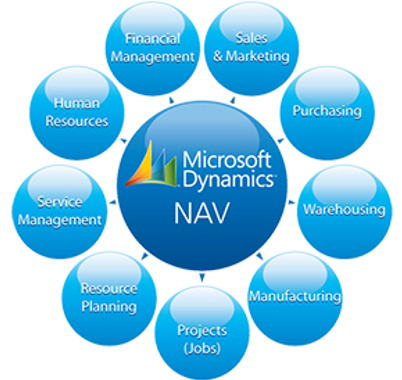 Microsoft Dynamics Nav Ls Retail Clipart (878x380), Png Download