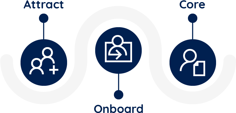 Implementing And Consulting In Talent Technology, Performance - Dynamics 365 For Talent Clipart (790x401), Png Download