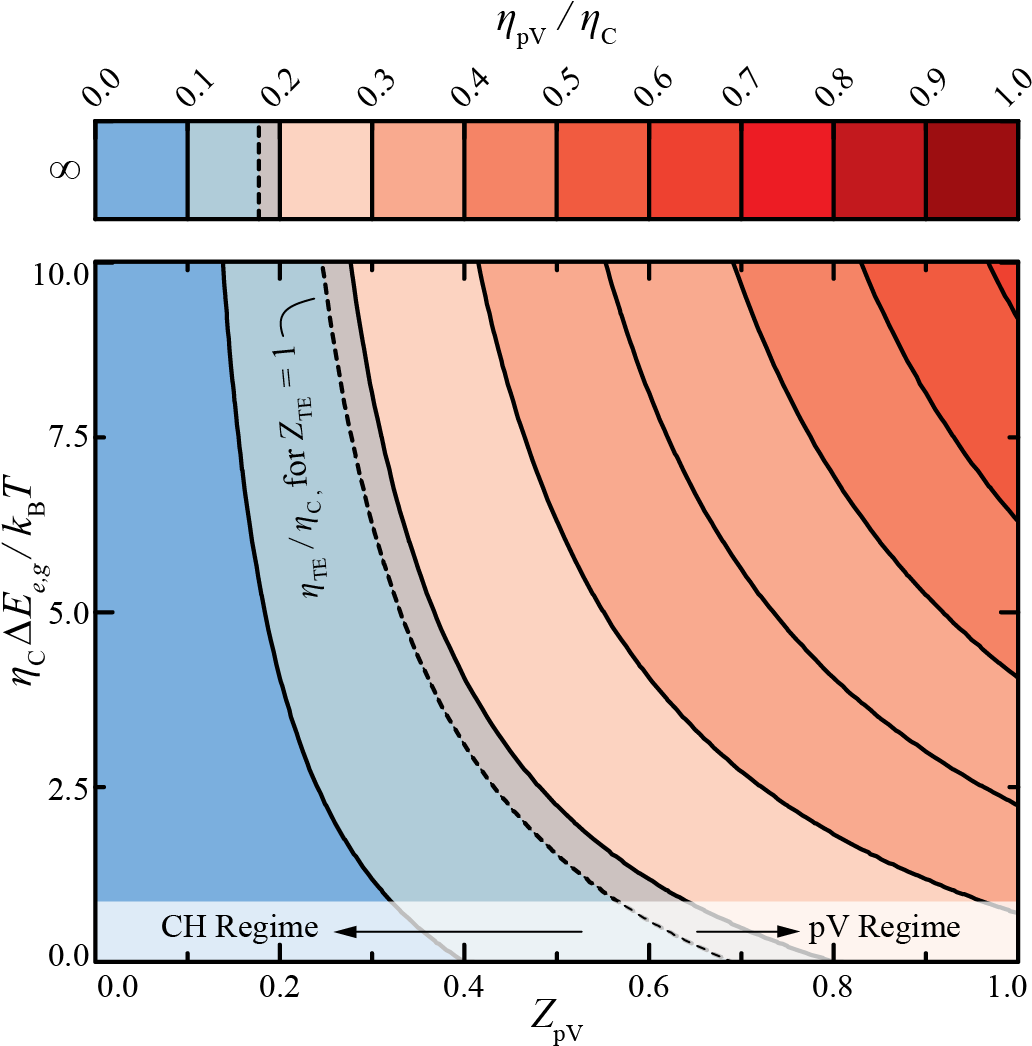 Phonovoltaic Efficiency - Circle Clipart (1047x1059), Png Download