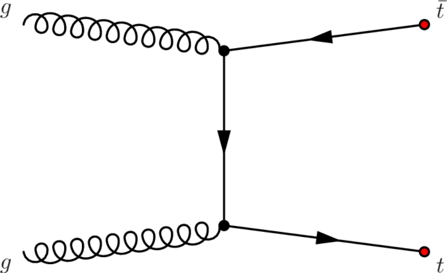 Ttbar Production Clipart (900x551), Png Download