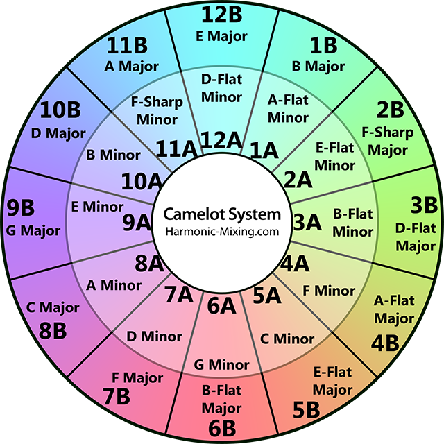 Mixed In Key Clipart (640x640), Png Download