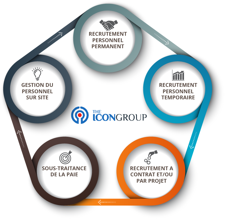 On Site Staff Management - مستحبات الجمعة Clipart (774x754), Png Download