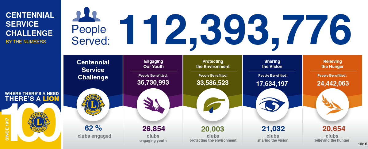 Download And Share - Lions Clubs International Clipart (1200x486), Png Download