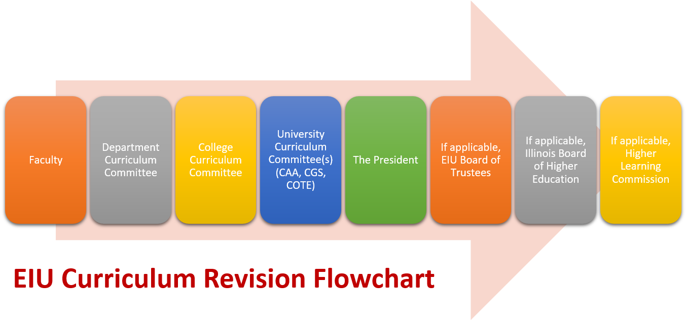 Curricflow - Sony Ericsson Xperia Neo Clipart (1364x631), Png Download