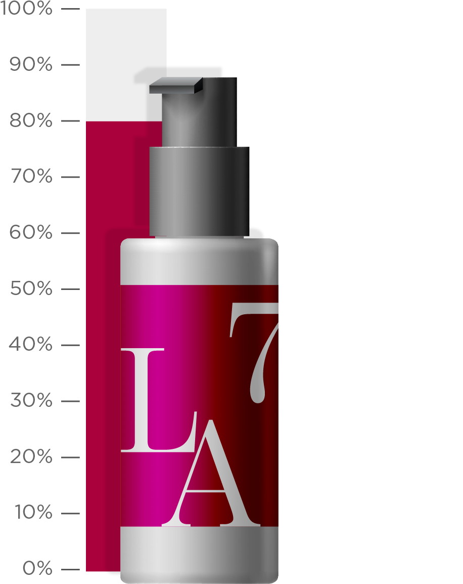 Activate My Skin Match - Cosmetics Clipart (988x1272), Png Download