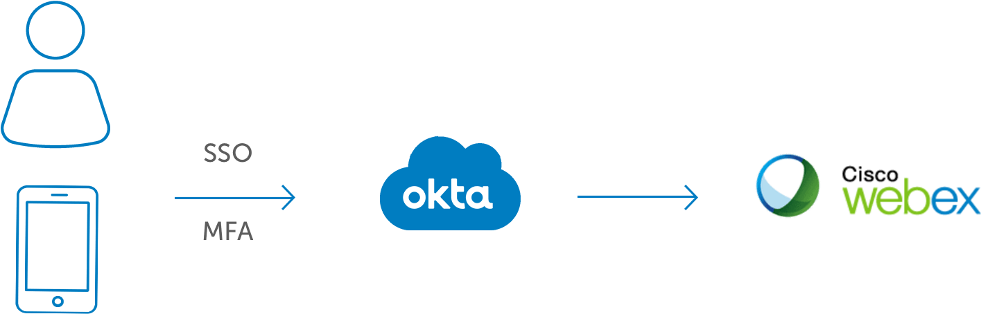 Deliver Next-generation Enterprise Collaboration - Graphic Design Clipart (1500x624), Png Download