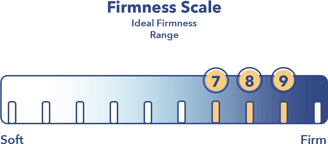 Into A Soft Mattress - Orange Clipart (1174x565), Png Download