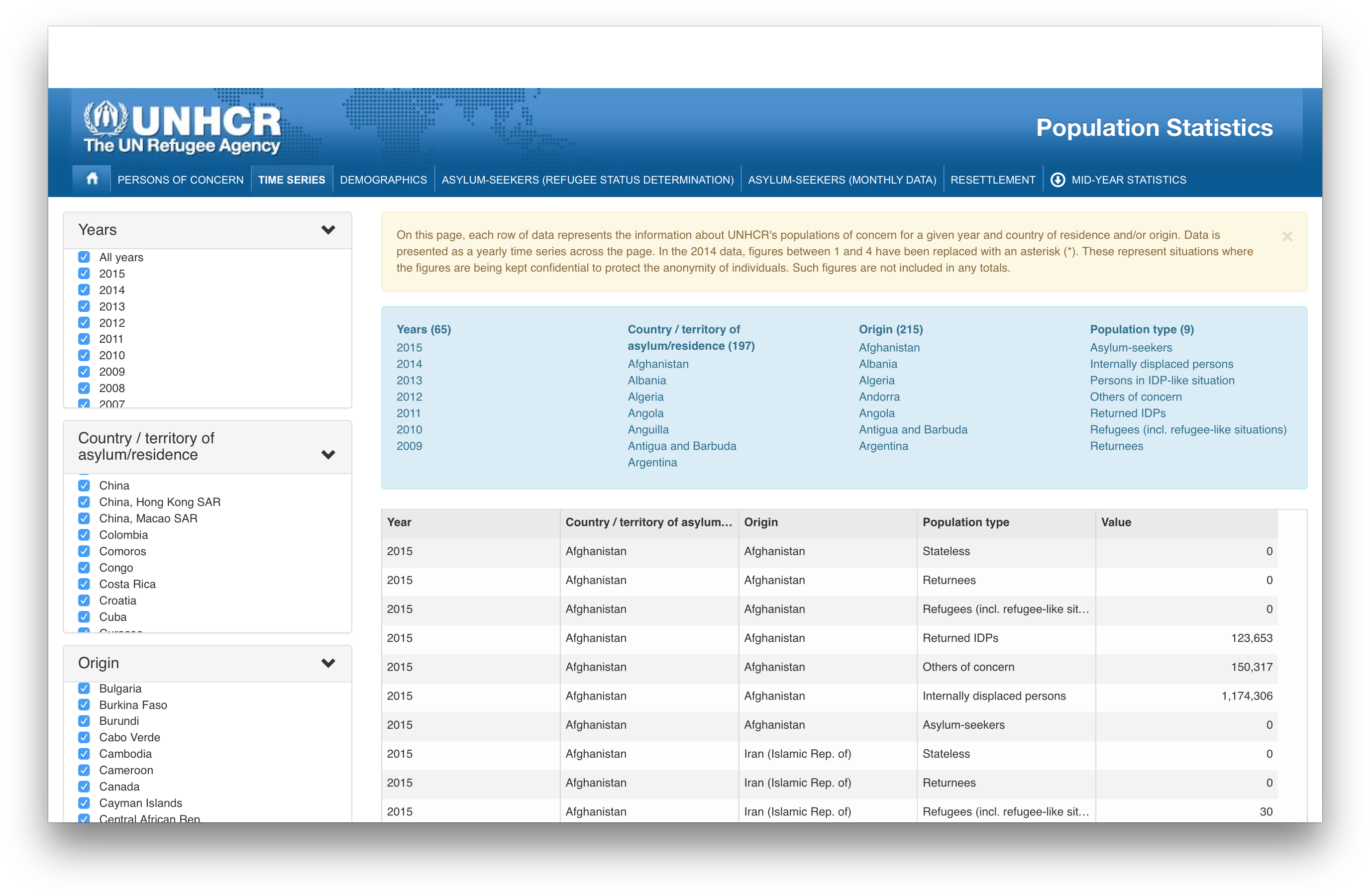 Link - - Unhcr Clipart (2784x1824), Png Download