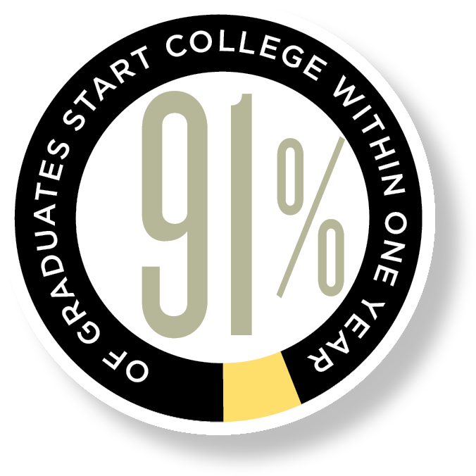 The College Counseling Program Supports And Guides Team Usa Logo Olympics 18 Clipart Large Size Png Image Pikpng The College Counseling Program Supports And Guides Team Usa Logo Olympics 18 Clipart Large Size Png Image Pikpng
