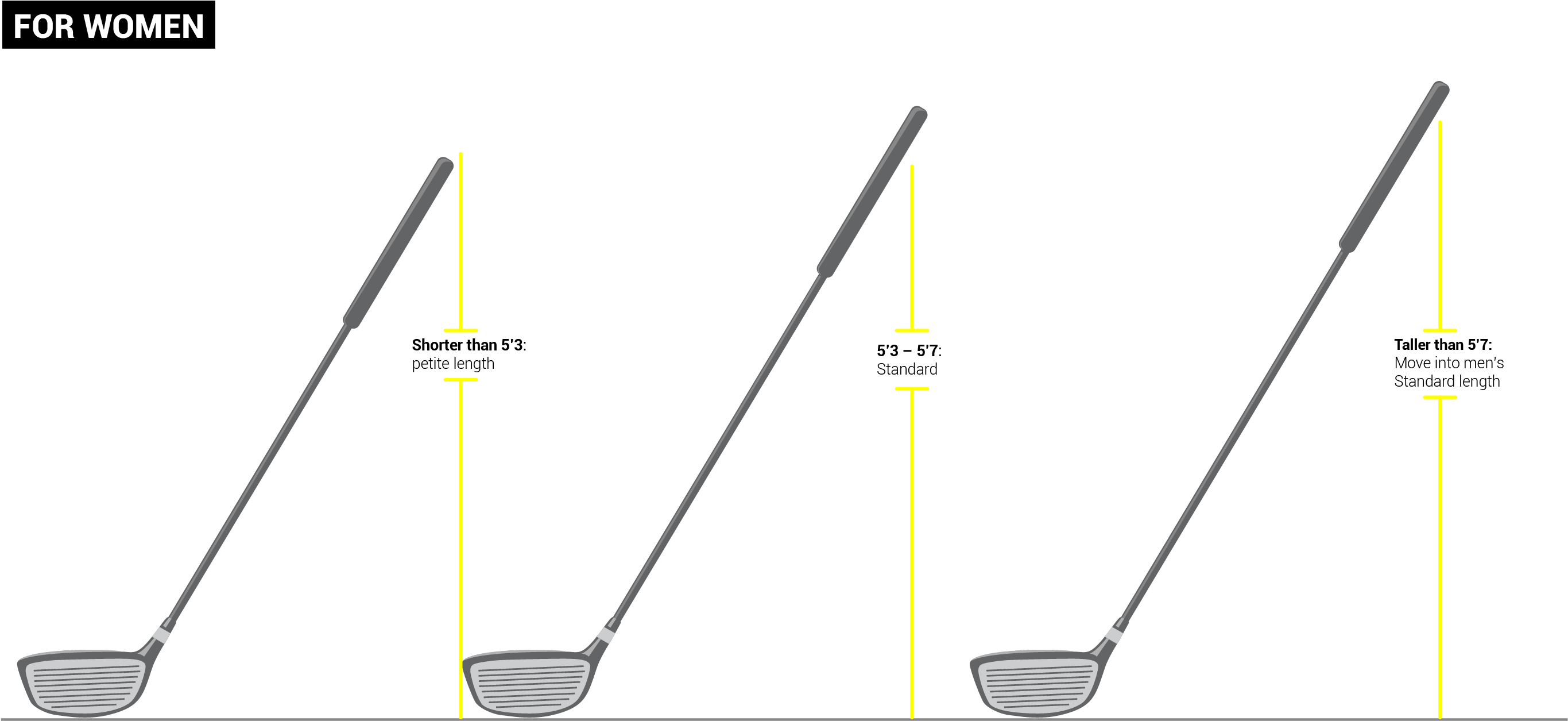 How To Pick The Best Golf Club For You - Golf Club Clipart (2842x1337), Png Download