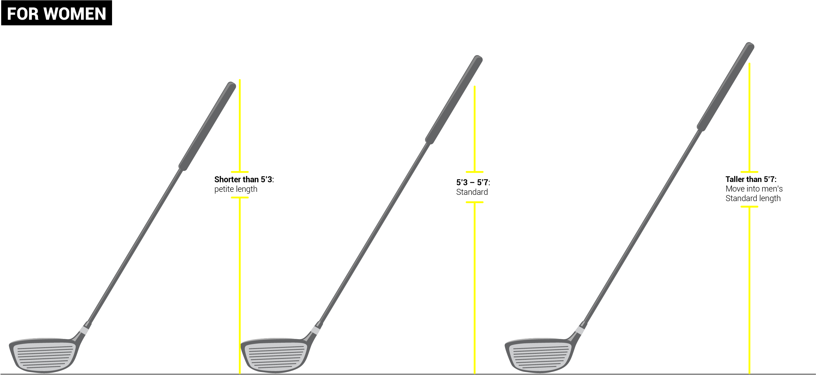 How To Pick The Best Golf Club For You Golf Club Clipart Large Size