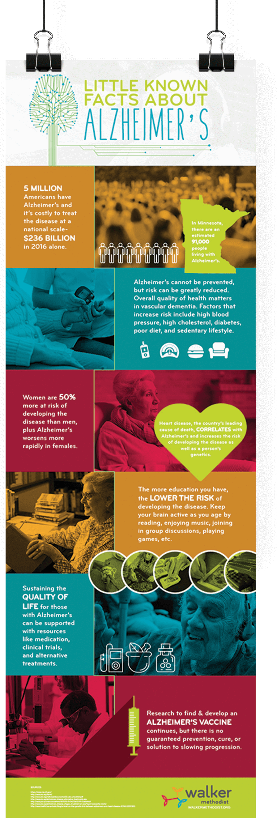 Walker Infographic Cover 1 - Poster Clipart (1185x2784), Png Download