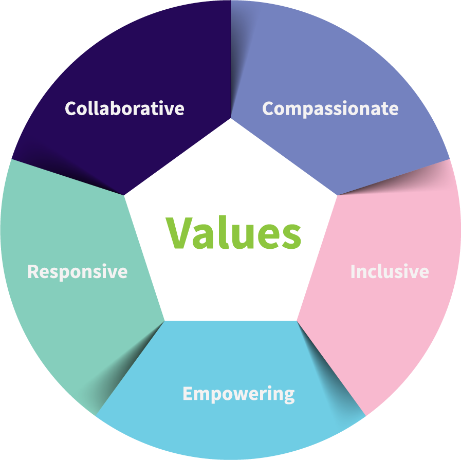Values here. Values. Value картинка. Картинка values ценности. Life values.