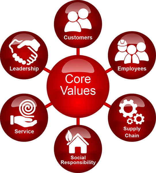 Arktek Core Values Icon - Core Values Icon Set Clipart (542x600), Png Download