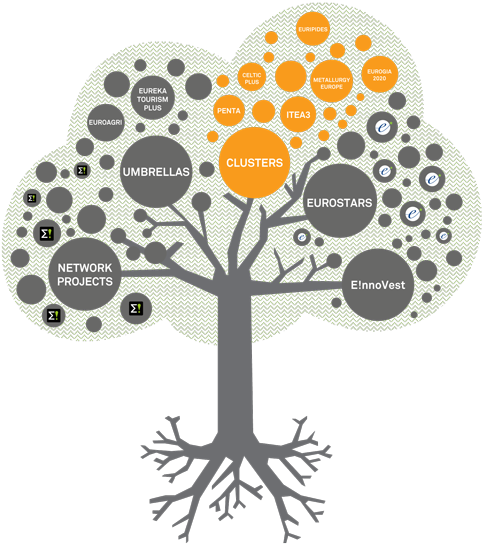 Eureka Clusters - Eureka Instruments Clipart (500x616), Png Download