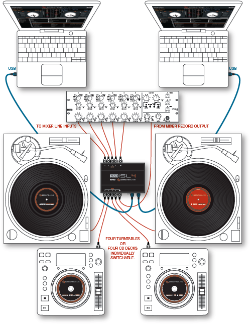 Serato Scratch Live Clipart (1000x1194), Png Download