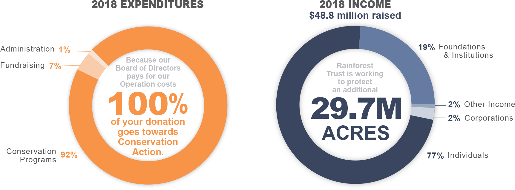 Conservation Fellow - Circle Clipart (1785x736), Png Download