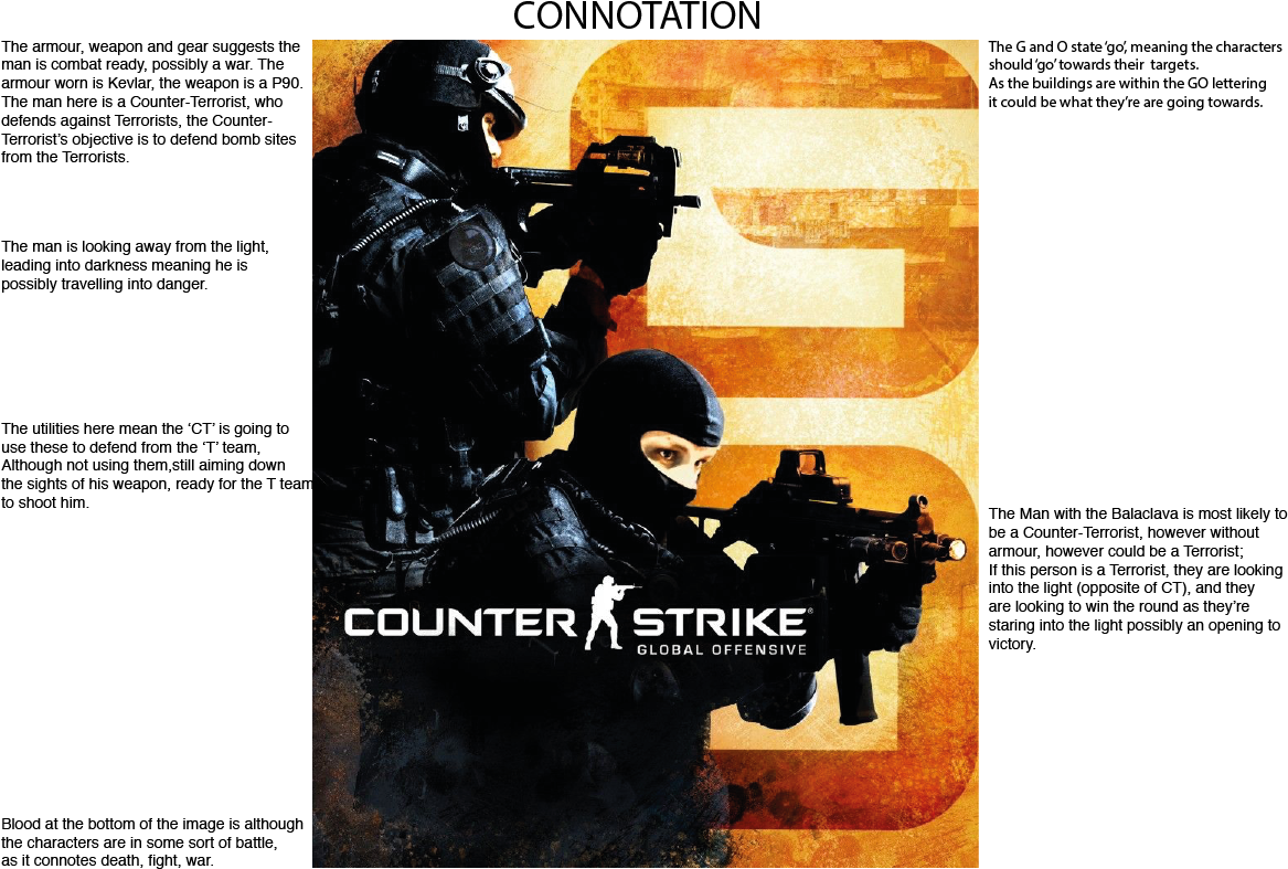 Denotation And Connotation Of Counter-strike - Counter Strike Global Offensive Csgo Clipart (1191x842), Png Download