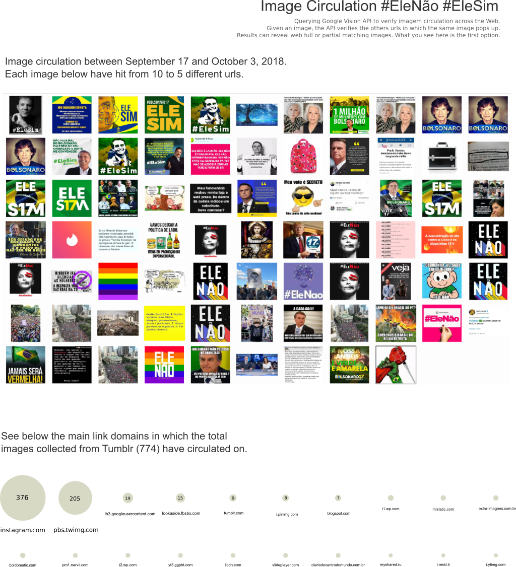 Image Circulation - Online Advertising Clipart (1024x1126), Png Download