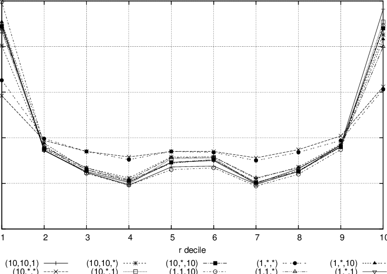 Graph Of Returns Versus Different States Of The Imbalance - Line Art Clipart (771x545), Png Download