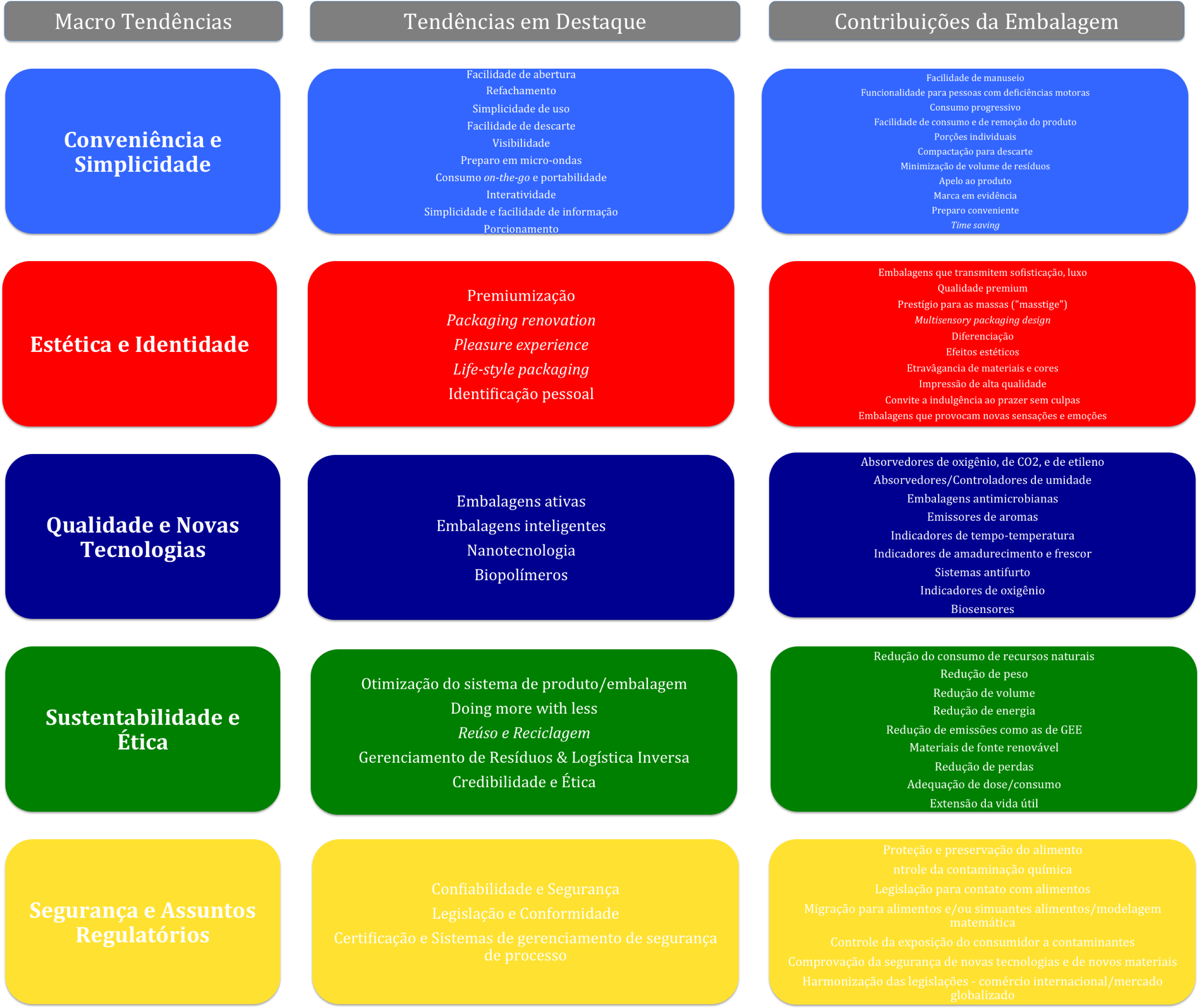 Cinco Tendências De Embalagens - Trends In The Packaging Industry Clipart (3395x2649), Png Download