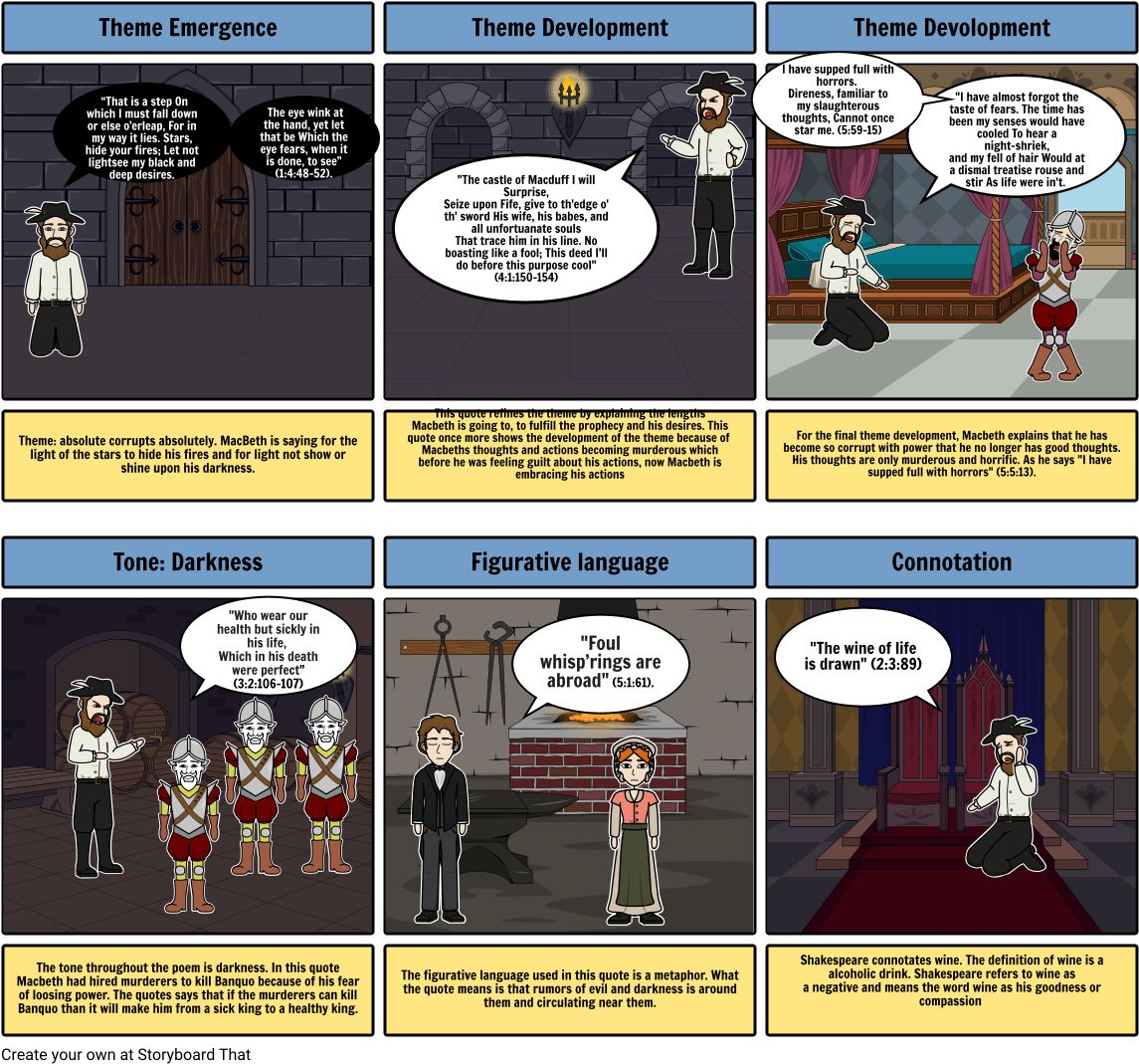 Macbeth Assessment - Comics Clipart (1164x1086), Png Download