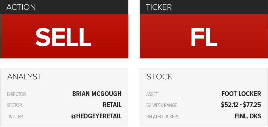 Foot Locker - Stock Clipart (900x426), Png Download