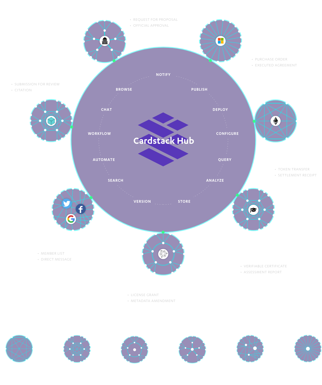 Cardstack Hub Infographic - Circle Clipart (1165x1339), Png Download