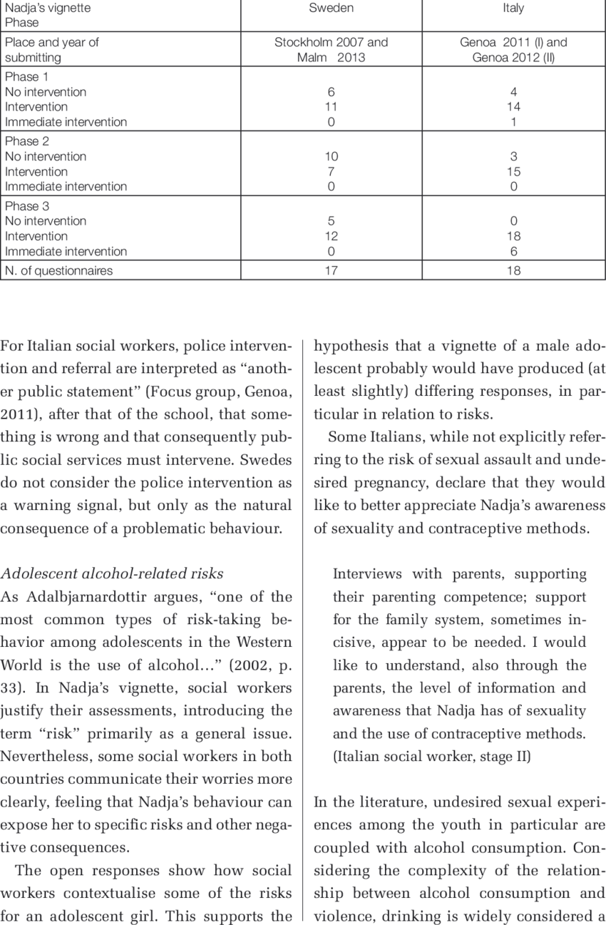 Level Of Intervention At Every Stage Of The Vignette - Vers Op De Samenkomst Van Christiaan Scriver Clipart (850x1297), Png Download