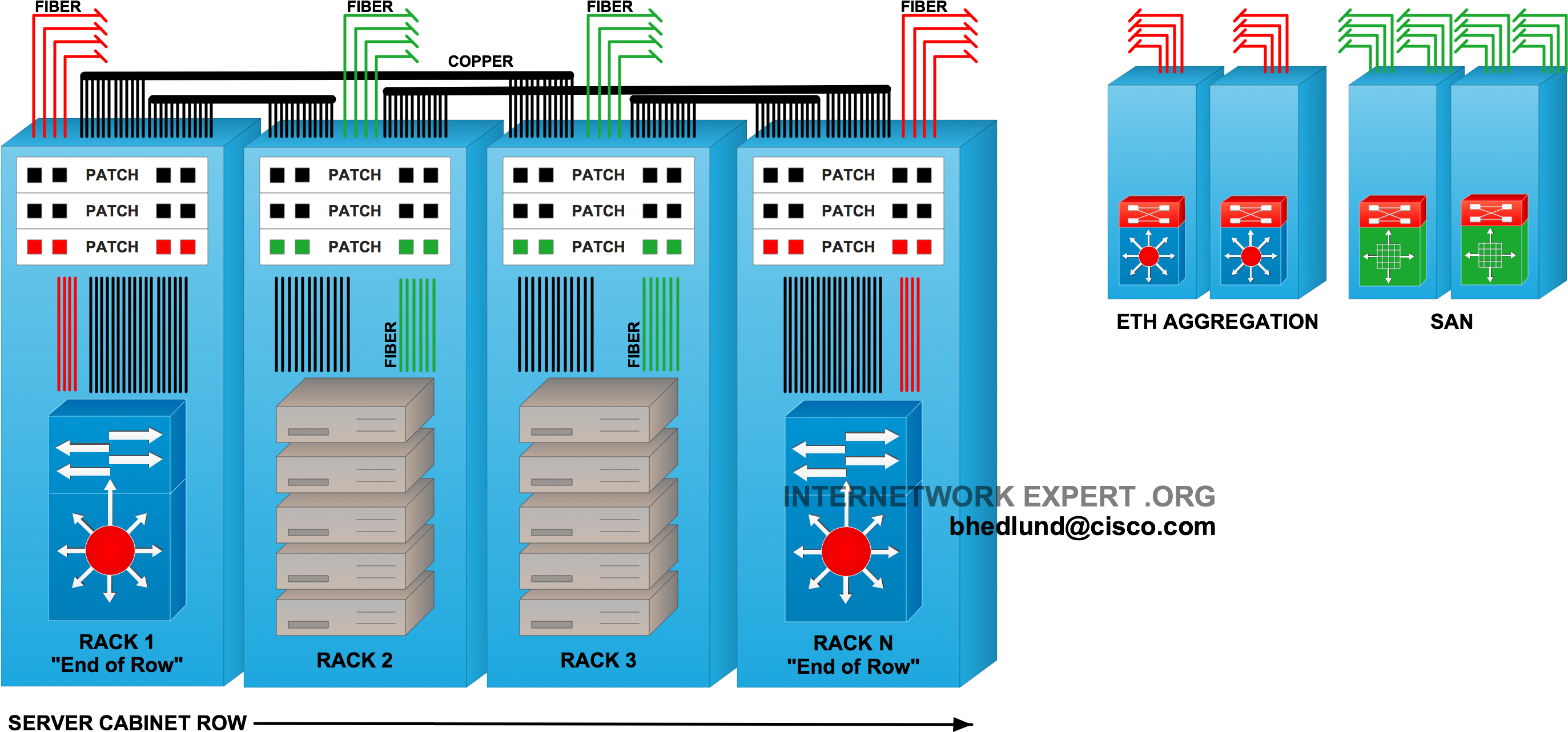 End Of Row Design - Top Of Rack Switch Clipart (2823x1404), Png Download