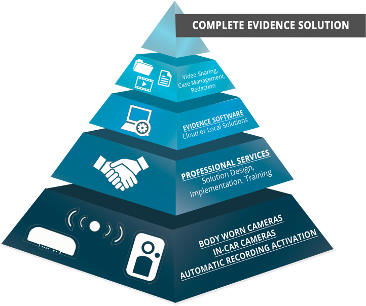 Law Enforcement Complete Solution Pyramid Graphic - Law Enforcement Pyramid Clipart (800x650), Png Download