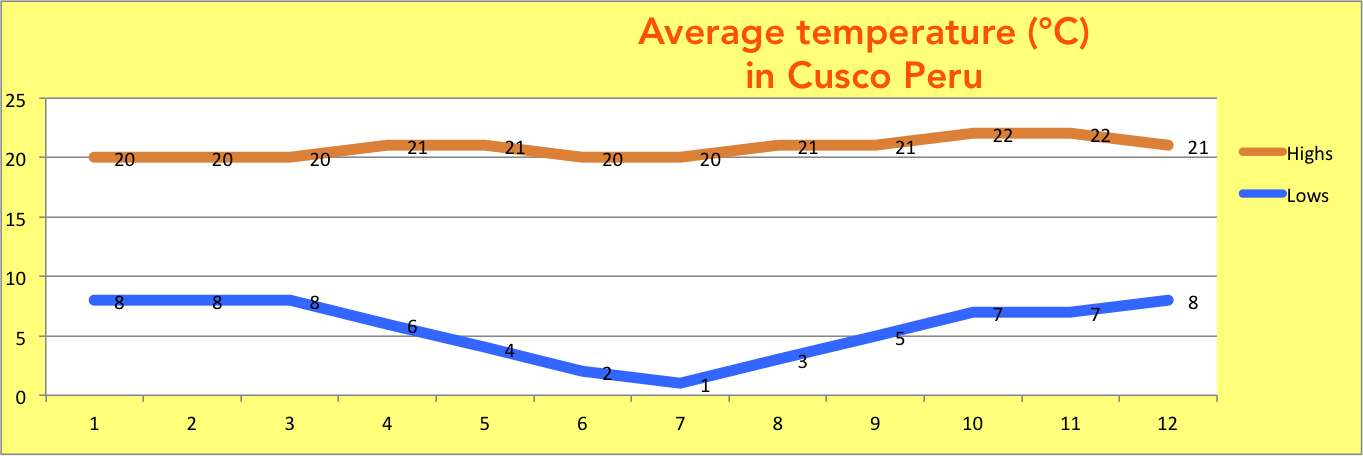 Grapgh With Average Temperature Each Month In Celsius - Plot Clipart (1363x456), Png Download
