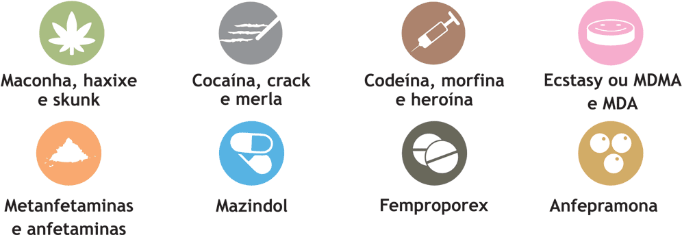 Cocaína, Maconha, Anfetaminas, Exame Toxicológico Motoristas - Drogas Detectadas No Exame Toxicológico Clipart (1024x405), Png Download