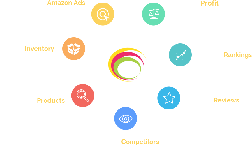 Amazon Photo Editing - Circle Clipart (900x566), Png Download