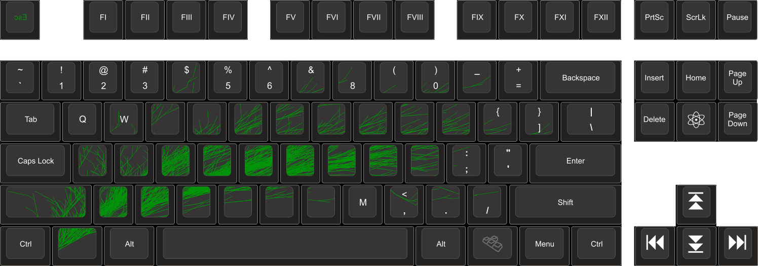 Choose Your Keycap Colors - Computer Keyboard Clipart (1496x525), Png Download
