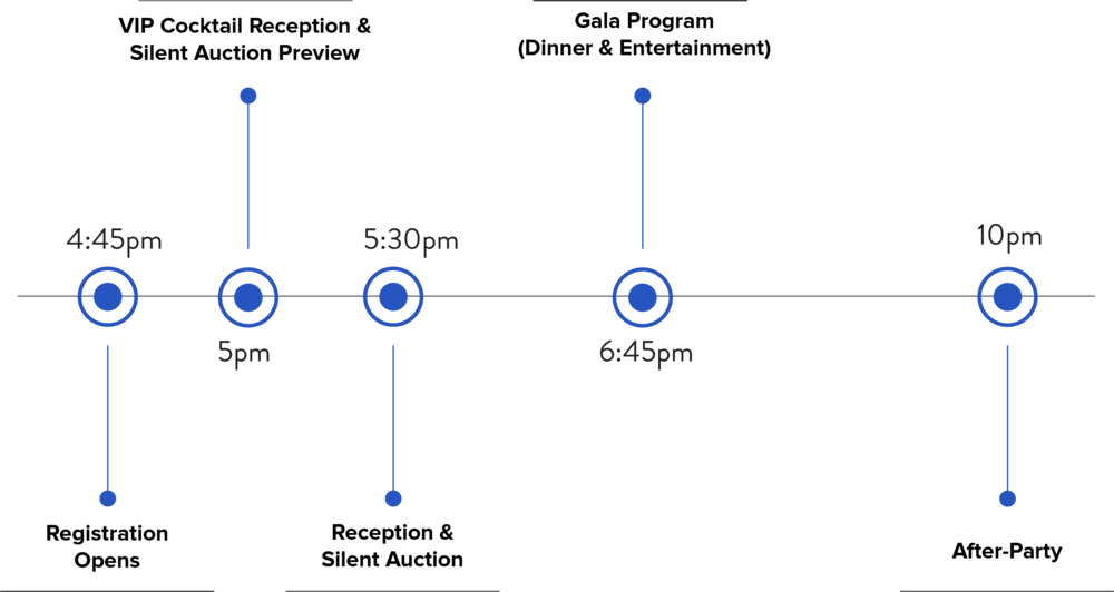 Hrc Gala Timeline Feb 2018 Clipart (1000x532), Png Download
