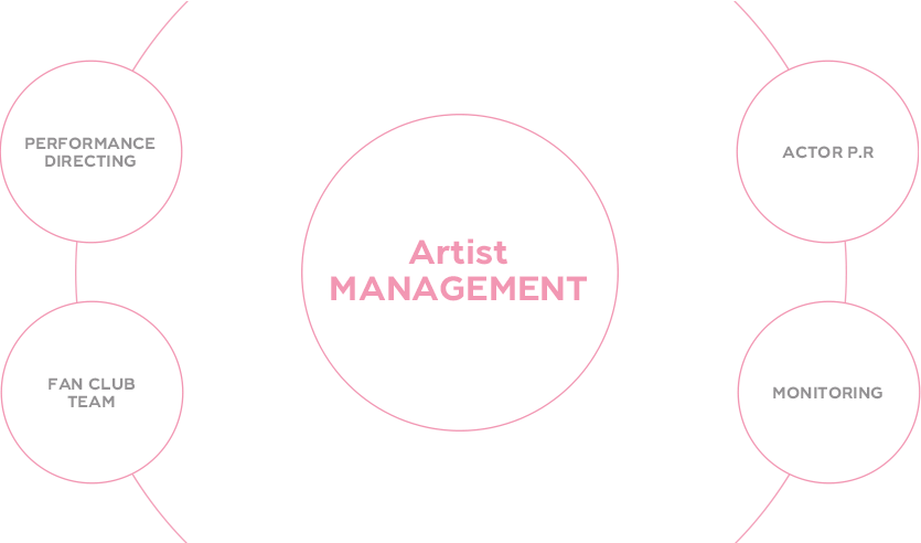 Management Txt3 - Paris Batignolles Aménagement Clipart (835x492), Png Download