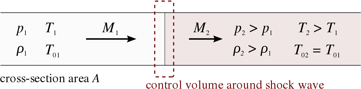 Shock Wave Control Volume Clipart (1280x402), Png Download