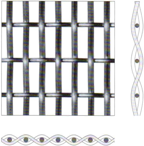 Rectangular Oblong Woven Wire Mesh - Gewebearten Clipart (599x604), Png Download