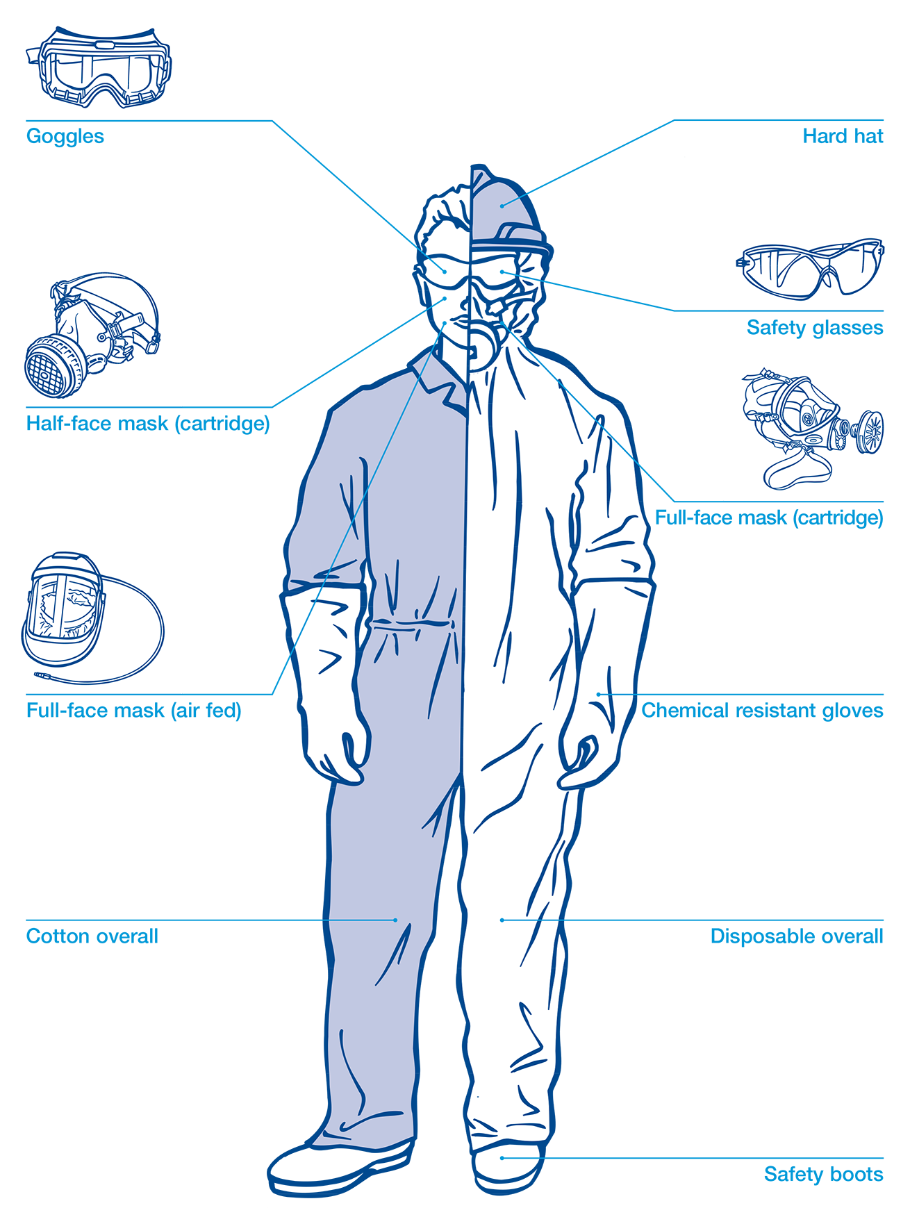 The Personal Protective Equipment That You Will Need - Poster Clipart (1349x1781), Png Download