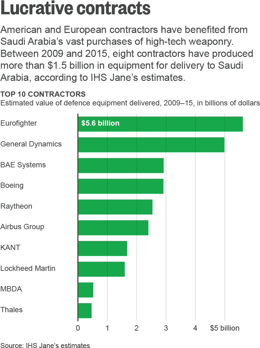 Saudi Officials Said They Had Been Hampered By The - Yemen Death Toll Stats Clipart (856x1126), Png Download