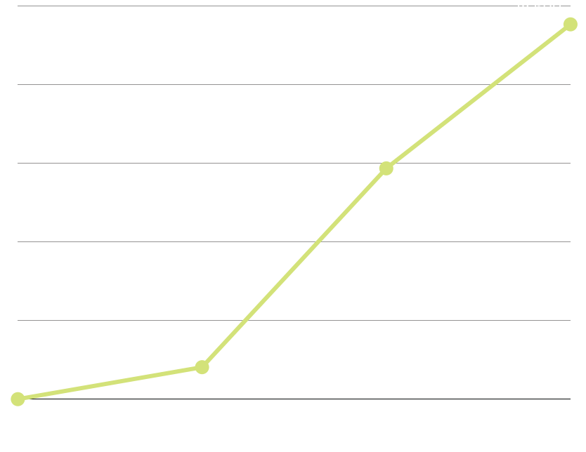 Iceland Instagram Growth - Plot Clipart (1080x702), Png Download