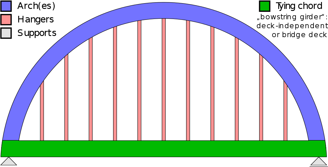 Yankees Retired Number 51 Clipart (1200x637), Png Download