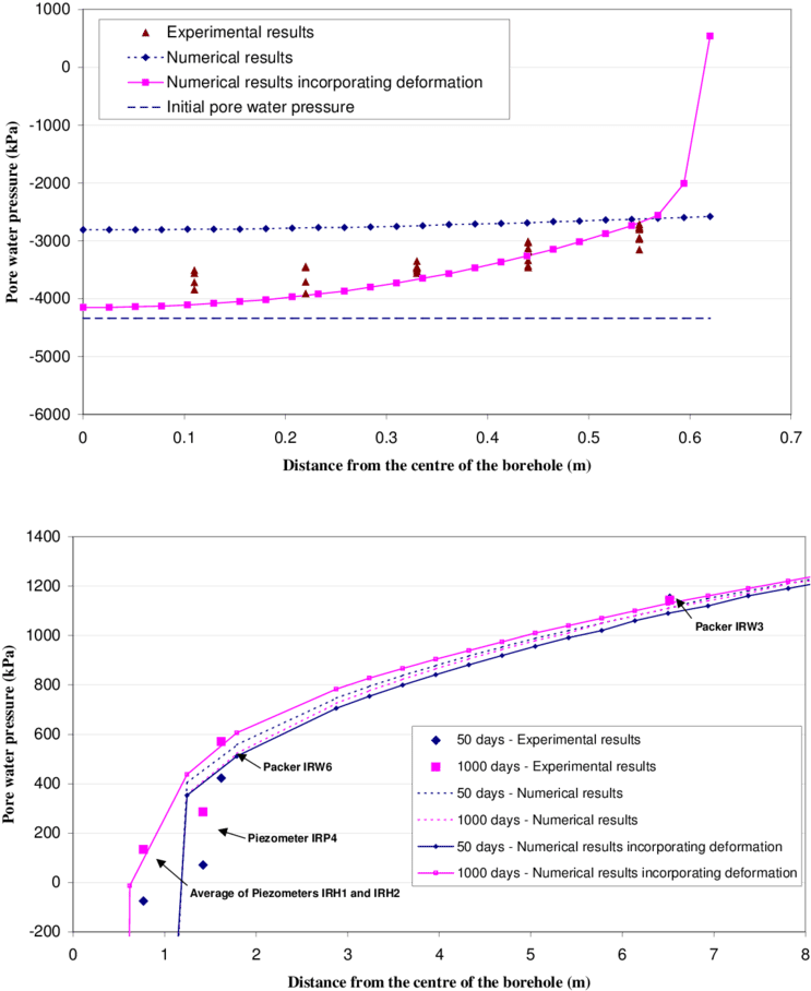 Measured Moisture Content In The Buffer And Pore Water - Moisture Content In A Rock Clipart (850x953), Png Download