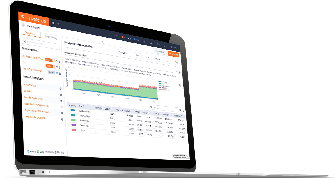 Simplify Network Performance Dashboards - Operating System Clipart (1200x630), Png Download