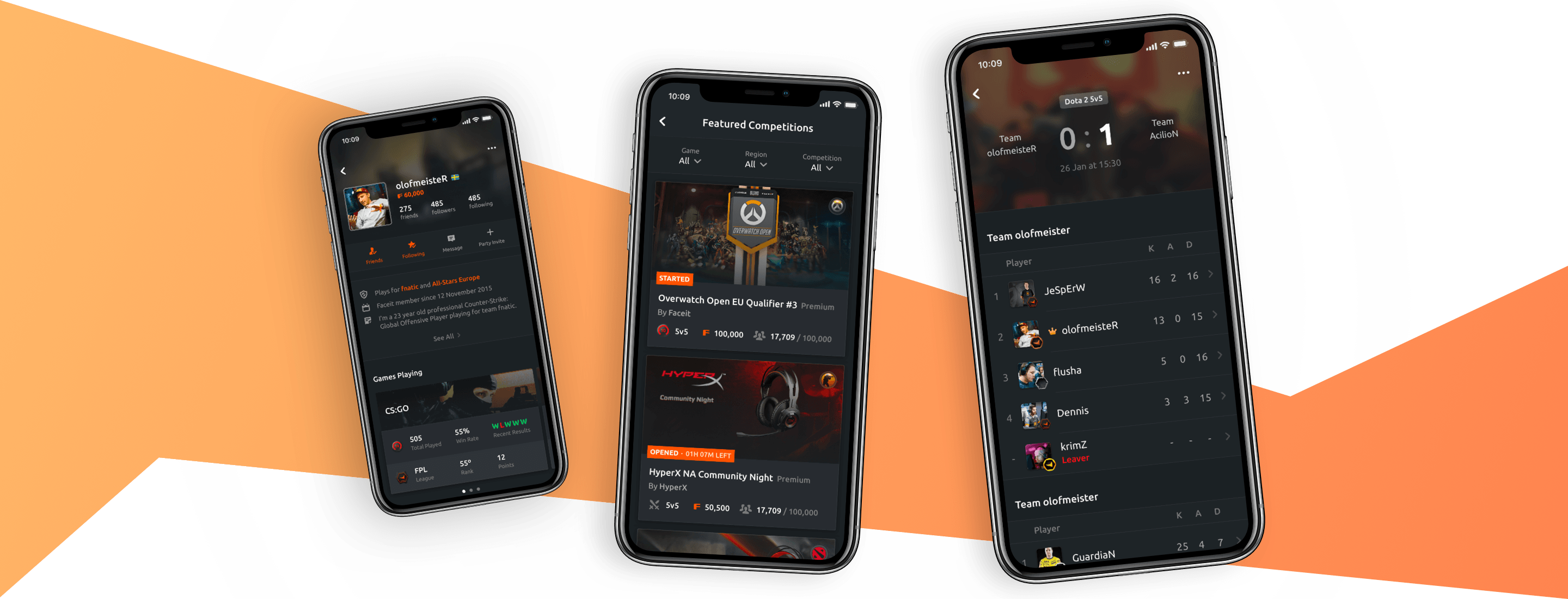 Faceit Leaderboards Results - Smartphone Clipart (2880x1100), Png Download