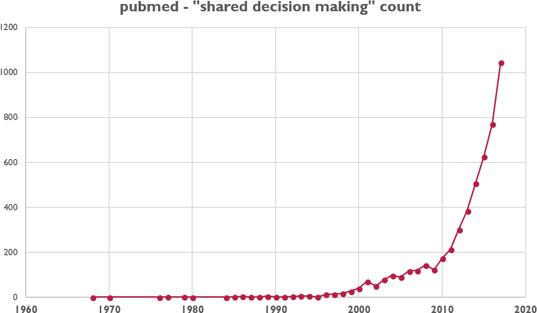 The History Of A Nebulous Idea - Plot Clipart (1124x675), Png Download