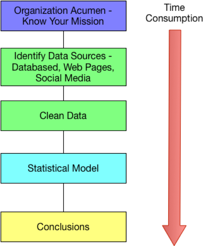 Data-driven Decision Making - Data For Decision Making Clipart (725x865), Png Download