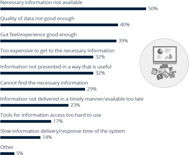 Reasons Why Companies Make Decisions Without The Relevant - Relevant Information Clipart (720x556), Png Download