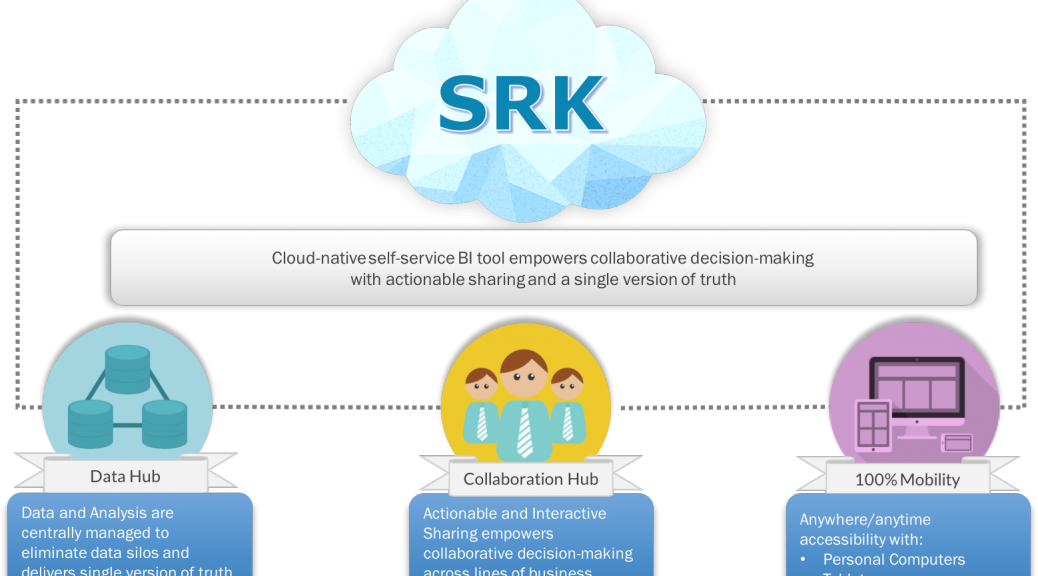 Cloud Native Self Service Bi Tool Empowers Collaborative Clipart (1038x576), Png Download